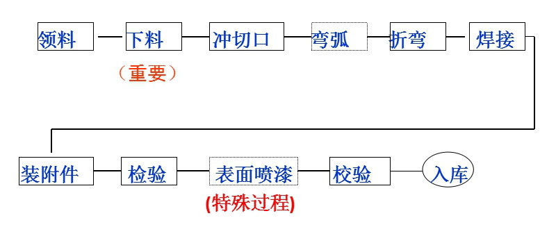 闆材生産線